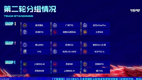 调整方向 调整方向