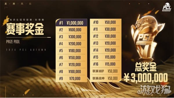 巨大关注 巨大关注