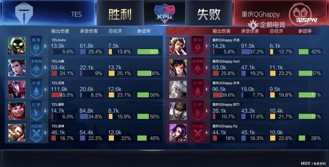 是职业路径